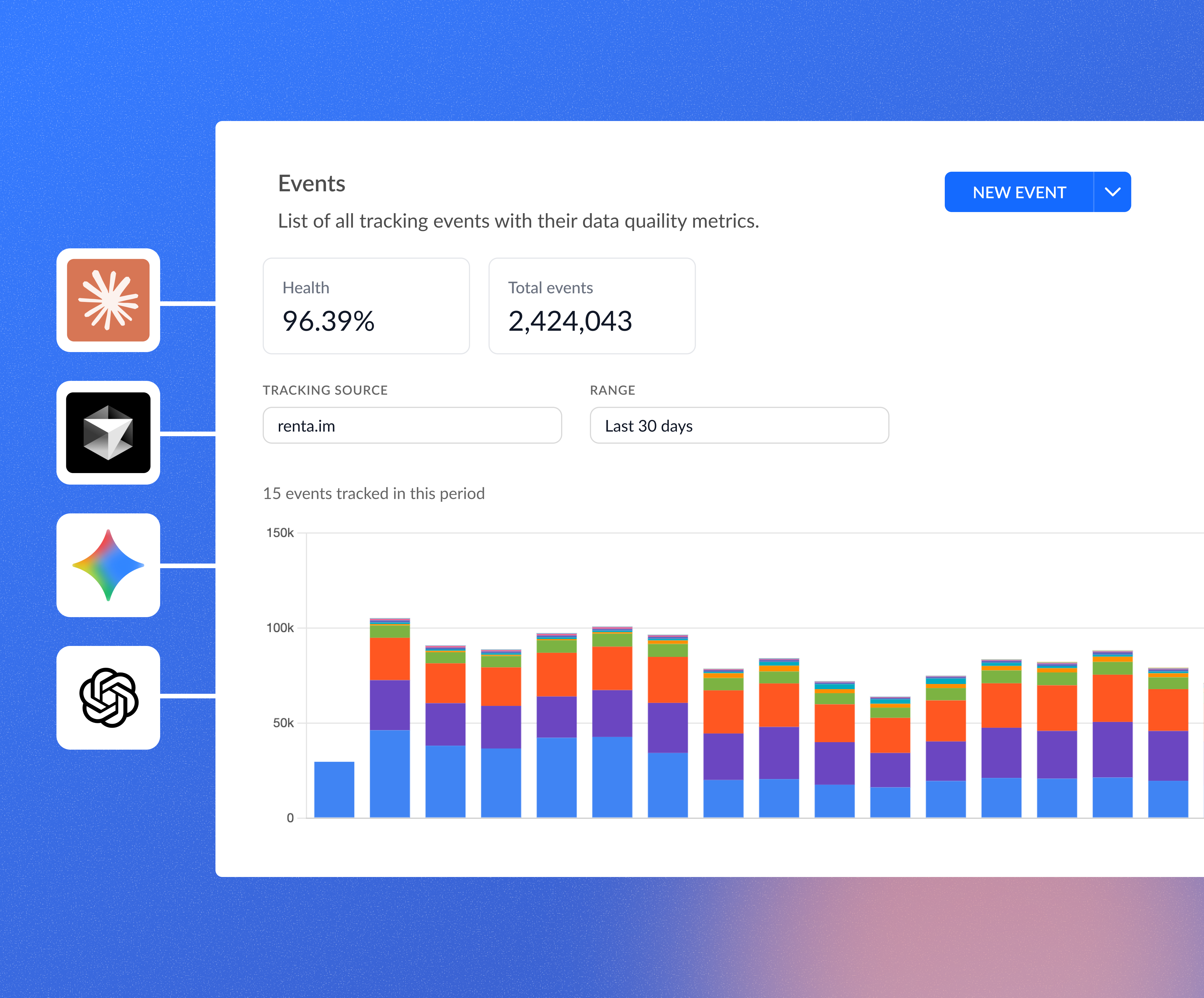 AI-ready data foundations