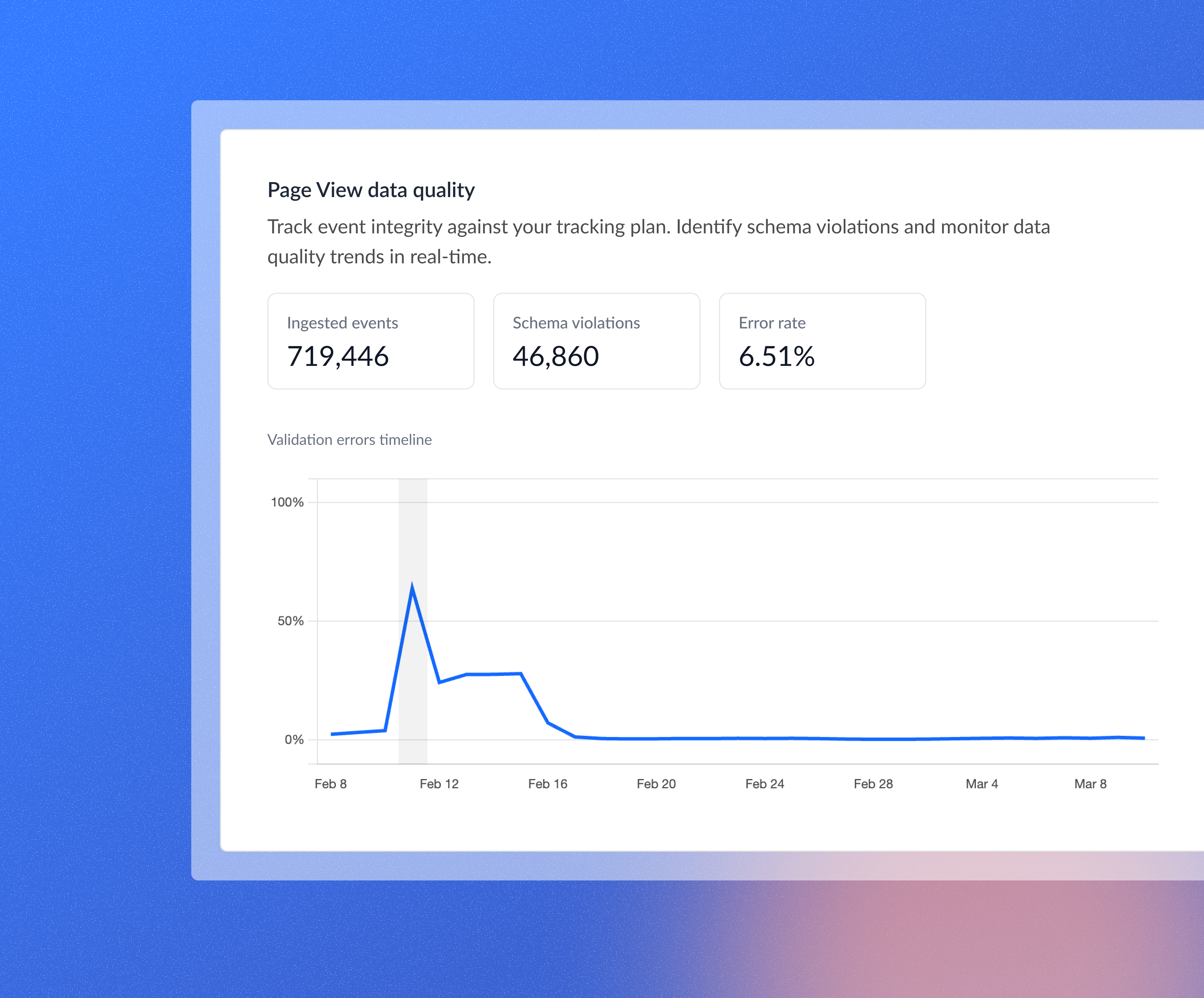 Real-time event observability and alerting