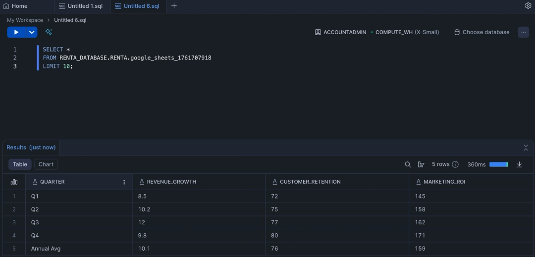 Verify the data in Snowflake