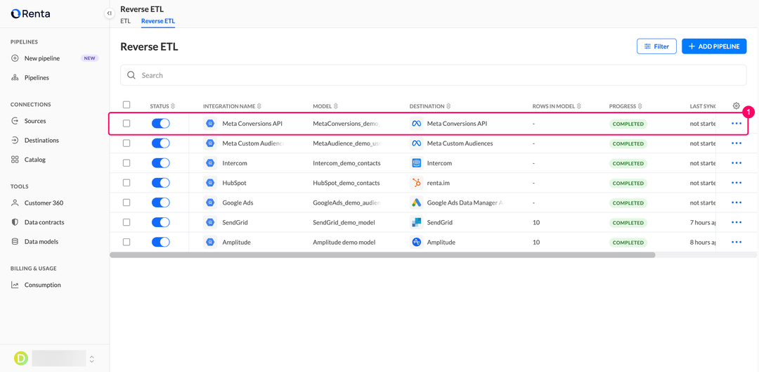 Reverse ETL pipelines list with the new Meta Conversions API integration