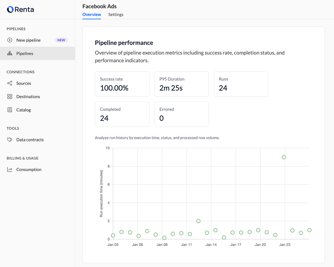 Integration Overview
