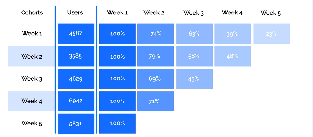 ITP effect: inaccurate retention reports