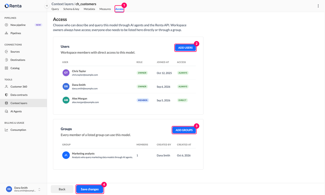 Access tab of a model with the Users card, the Groups card, the Add users and Add groups buttons, and Save changes