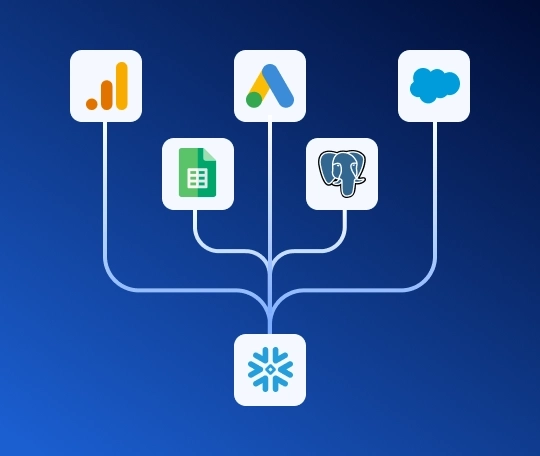 Renta Snowflake Destination