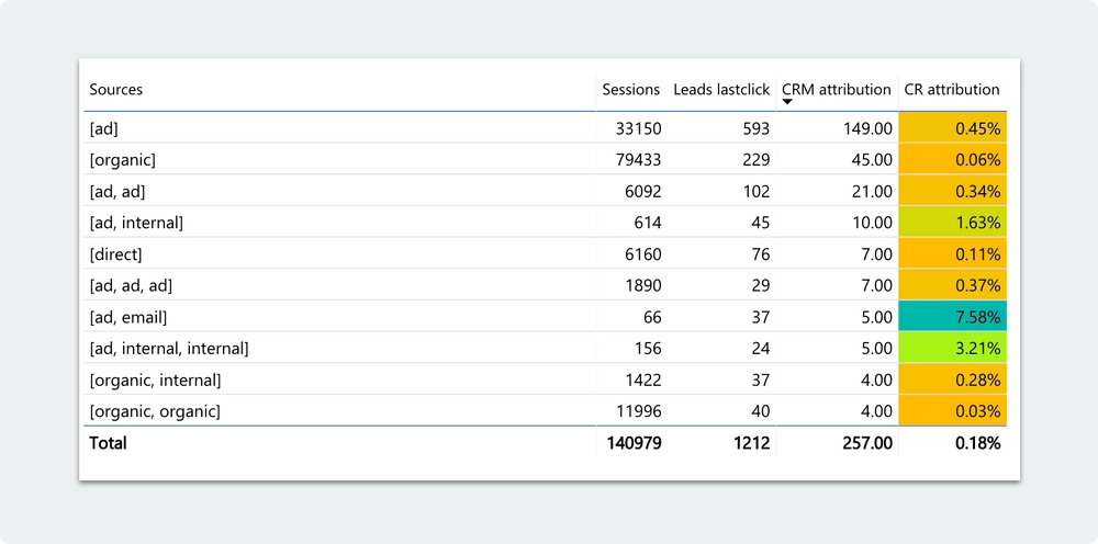 The power bi dashboard