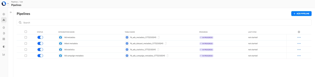 Список пайплайнов Meta Ads в Renta