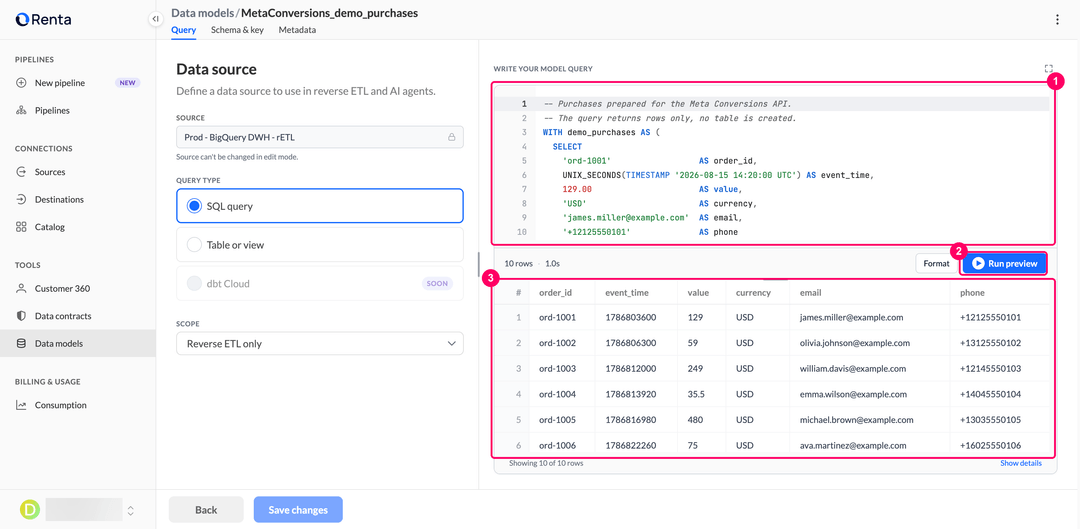 Data source step with the SQL editor holding the purchase query and the preview showing ten rows