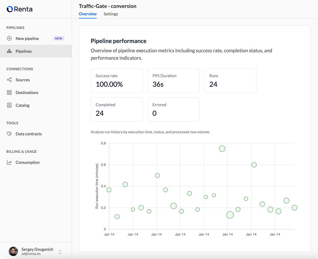 Use cases: Display & Video 360 and Snowflake integration