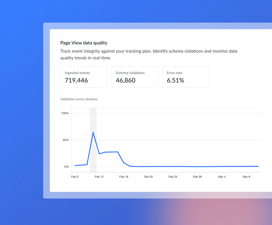 Real-time event observability and alerting