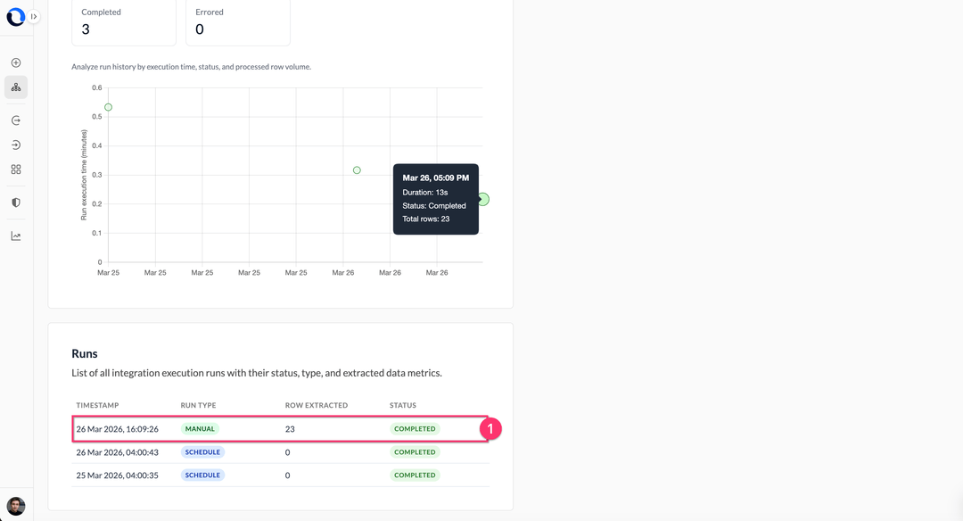 Check the PMax pipeline run history and logs