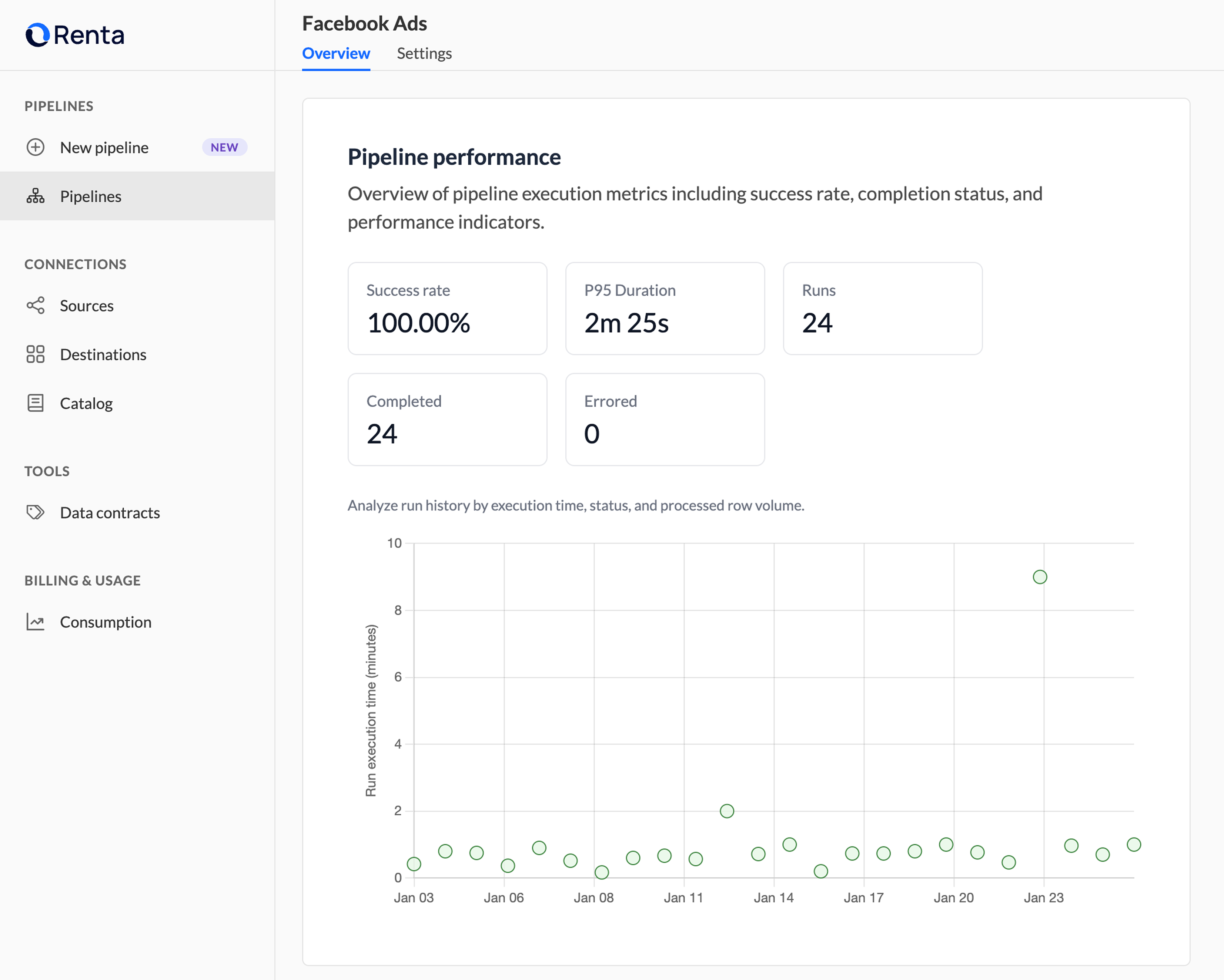 Integration Overview